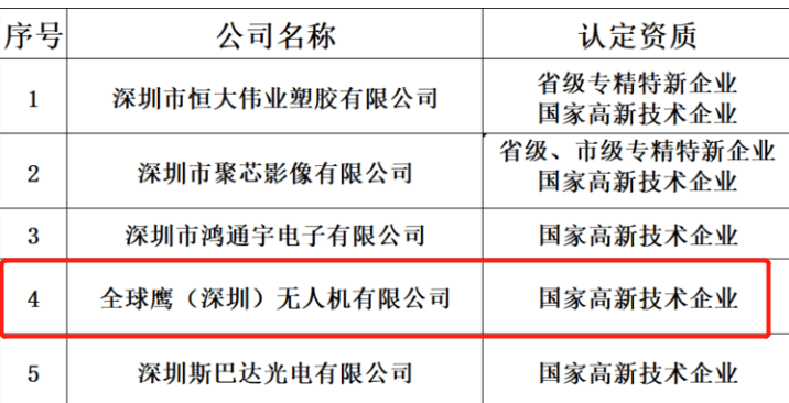 全球鷹無人機