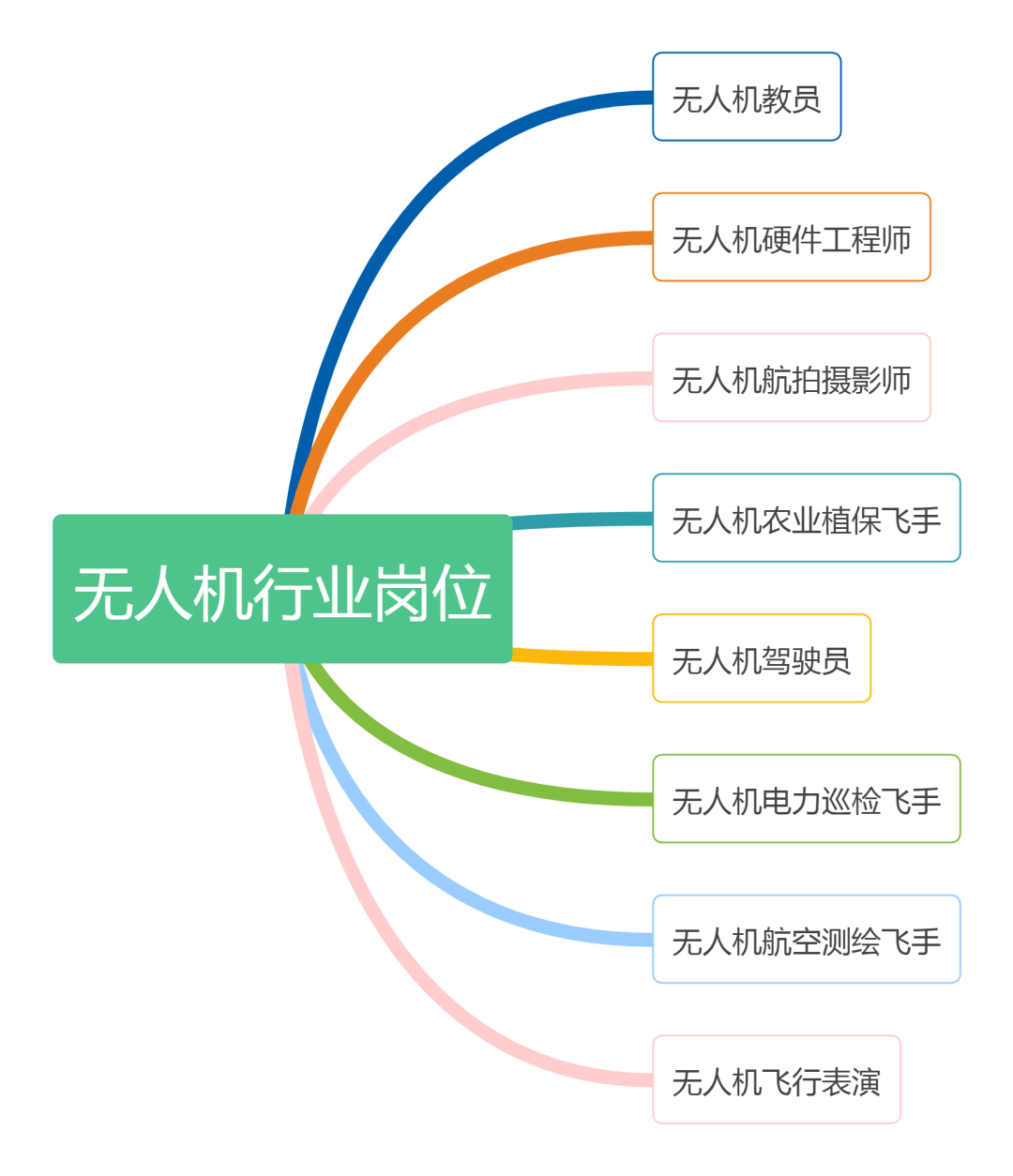 全球鷹無人機