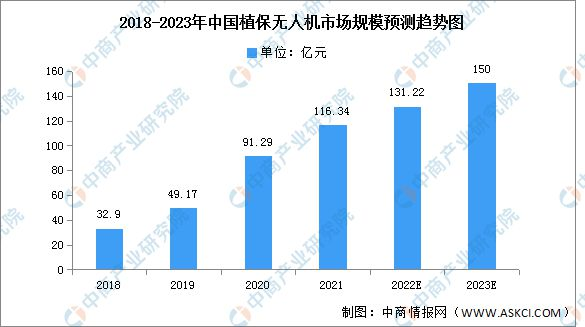 全球鷹無人機