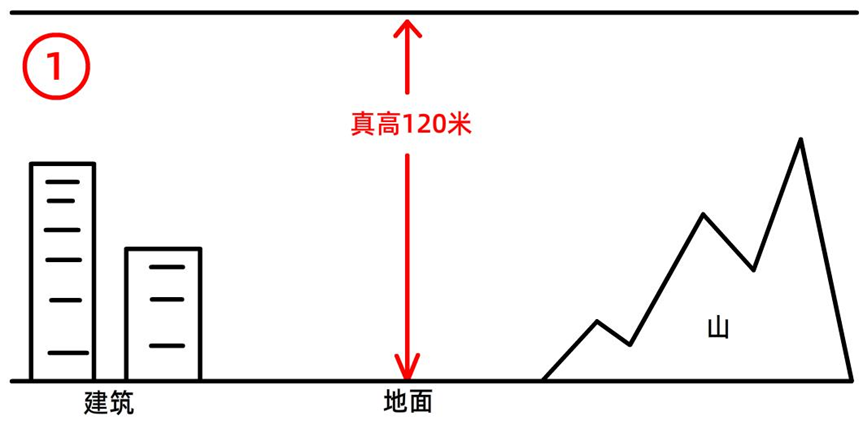 全球鷹無(wú)人機(jī)