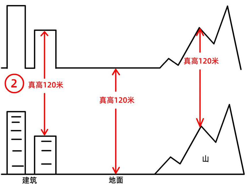 全球鷹無(wú)人機(jī)