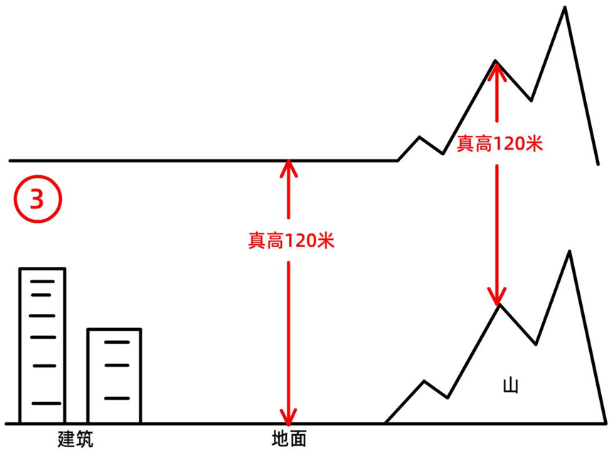 全球鷹無(wú)人機(jī)